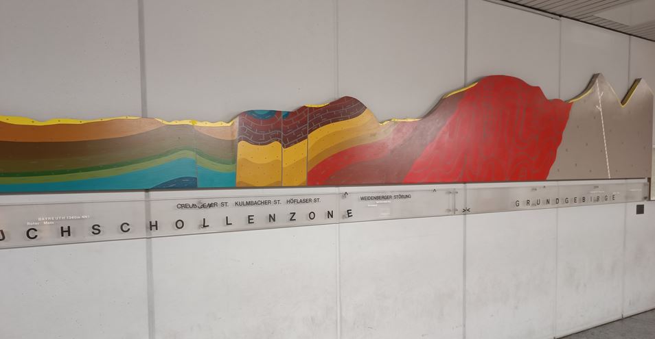 Udo Kaller's Wandinstallation „Geologischer Geländeschnitt zwischen Fichtelgebirge und Bamberger Becken